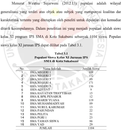 Tabel 3.1 Populasi Siswa Kelas XI Jurusan IPS 