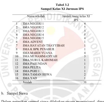Tabel 3.2 Sampel Kelas XI Jurusan IPS 