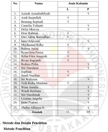 Tabel 3.1 Nama Siswa Kelas V SDN Kadujajar III 