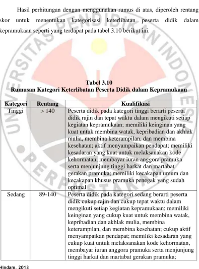 Tabel 3.10 Rumusan Kategori Keterlibatan Peserta Didik dalam Kepramukaan 