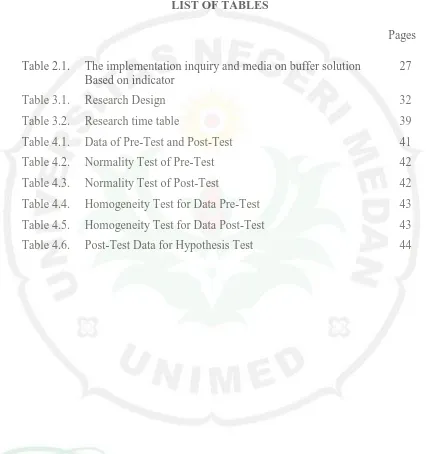 Table 2.1.  The implementation inquiry and media on buffer solution    Based on indicator 