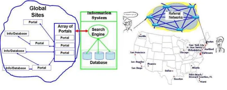 Gambar 6  Hirarki Data-Information-Knowledge-Wisdom (DIKW) 
