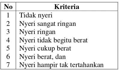 Tabel 3.4 Pemeriksaan MMT wrist 