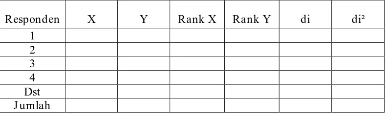 Tabel Penolong Koefisien Korelasi Rank Spearman 