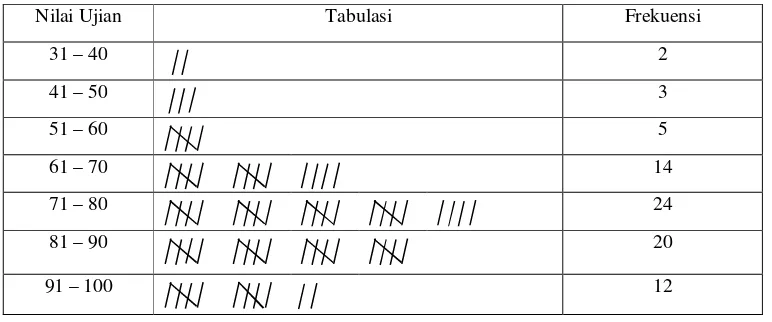 Tabel 2.6:Contoh Tabel Pengecekan (check sheet) 