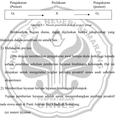 Gambar 3.1  Desain penelitian pretest-postest group  
