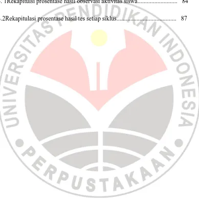 Grafik 4. 1Rekapitulsi prosentase hasil observasi aktivitas siswa.........................