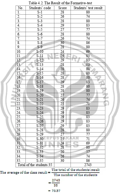 Table 4.2. The Result of the Formative-test 