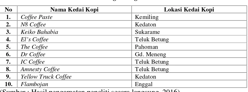 Tabel 1.1 Nama Kedai Kopi di Kota Bandar Lampung Yang Menjual Kopi