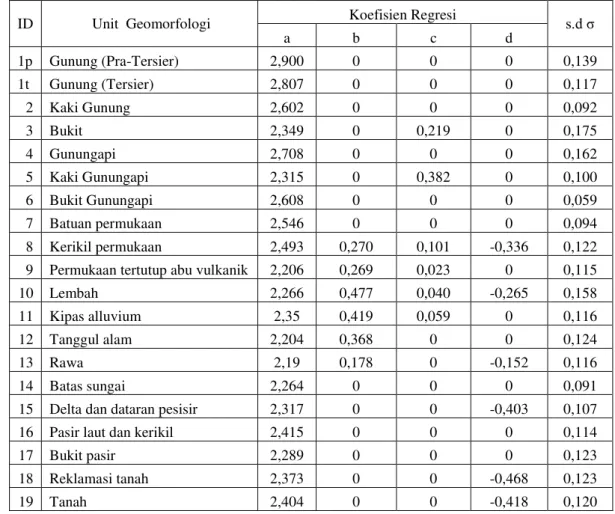Tabel 2.  Unit Geomorfologi dan koefisien regresi (Matsuoka, 2006) 