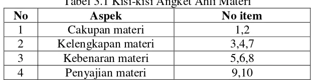 Tabel 3.1 Kisi-kisi Angket Ahli Materi 