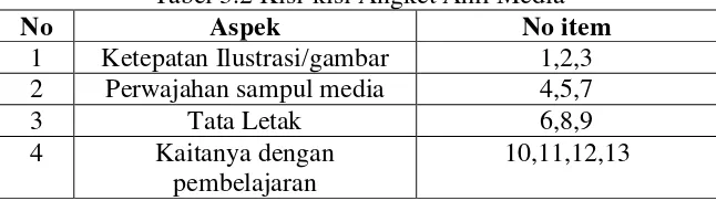 Tabel 3.2 Kisi-kisi Angket Ahli Media 