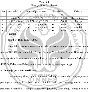 Tabel 4.1 Kinerja Guru Sertifikasi 