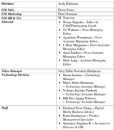 Tabel 4. Manajemen Media Kompas.com 