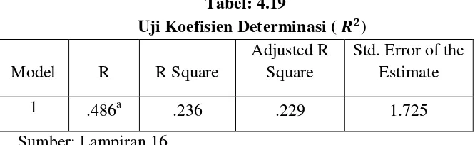 Hasil Uji Koefisien Determinasi Uji Hipotesis Dan Analisi Data 1 Uji Analisis Jalur