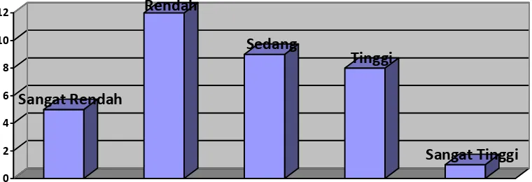 Tabel 9. Data Hasil Angket Indikator Cacat Tubuh 