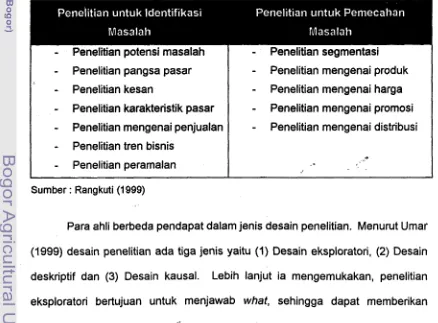 Tabel 1. Penelitian untuk ldentifikasi dan Pemecahan Masalah 