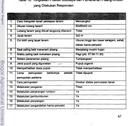 Tabel 10. Ringkasan Praktek Budidaya dan Pemanenan Pisang Ambon 