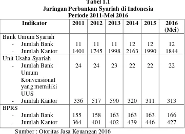 Tabel 1.1 Jaringan Perbankan Syariah di Indonesia 
