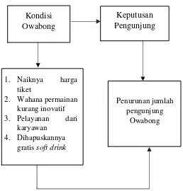 Gambar 1. Skema Kerangka Pikir