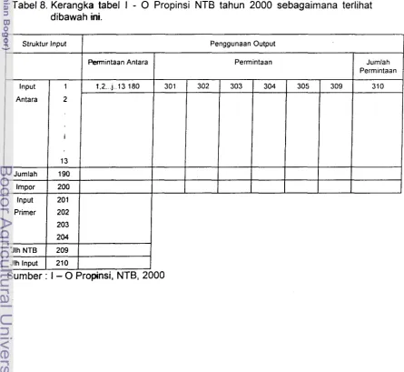 Tabel 8. Kerangka tabel I - 0 Propinsi NTB tahun 2000 sebagaimana terlihat 
