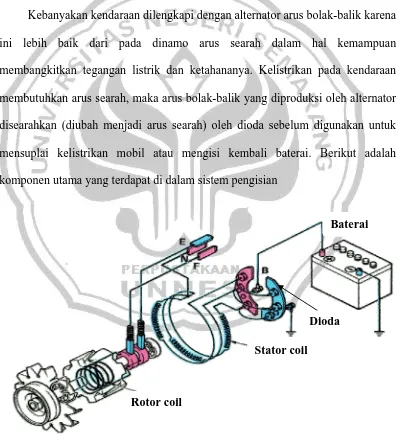 Gambar 1. Komponen sistem pengisian 