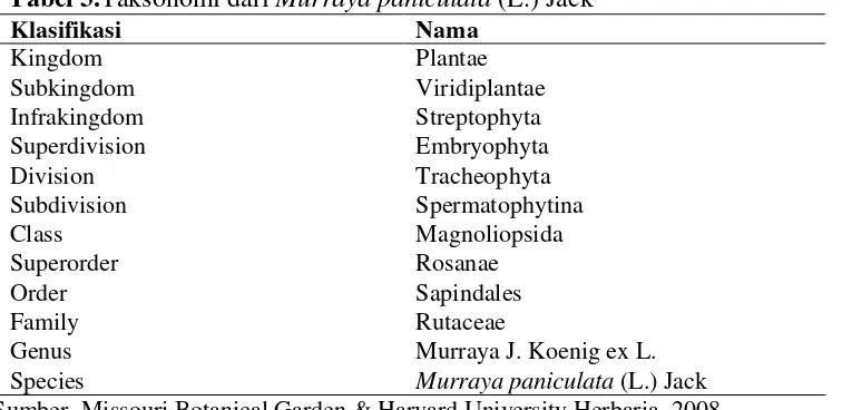 Tabel 3.Taksonomi dari Murraya paniculata (L.) Jack 