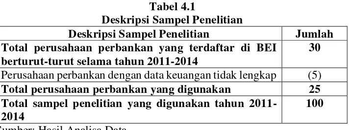 Tabel 4.1  