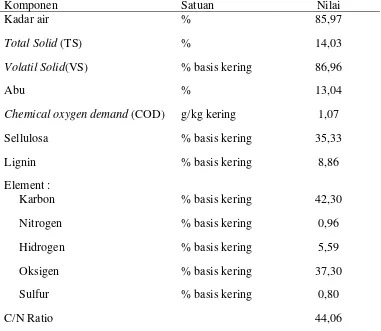 Tabel 4. Karakteristik Rumput Gajah  