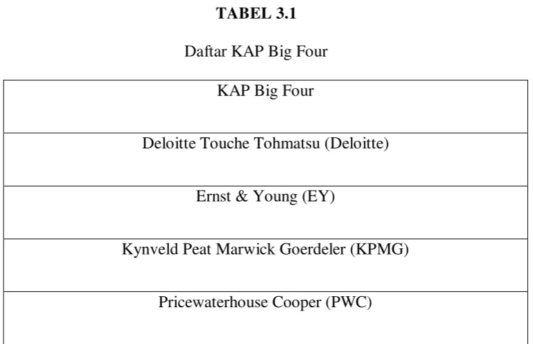 TABEL 3.1 Daftar KAP Big Four 