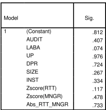 Tabel 4.10 