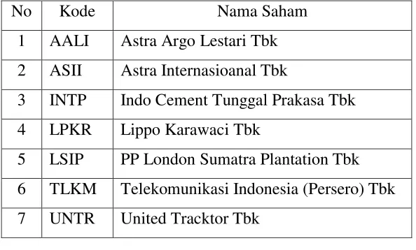 TABEL 3.1 