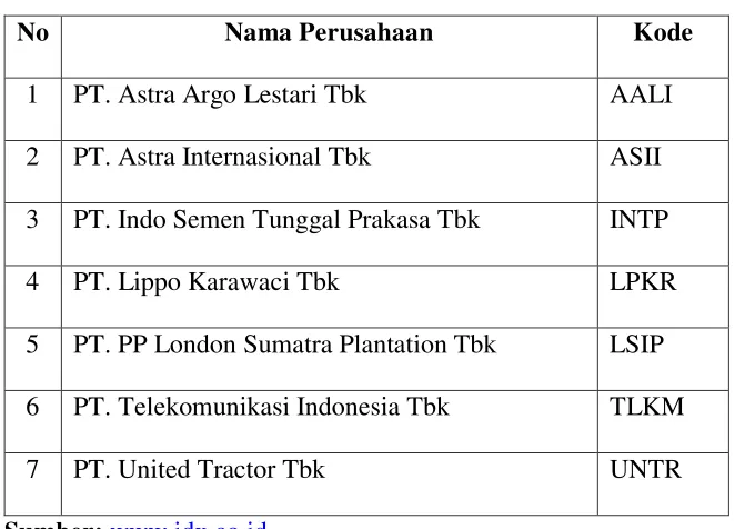 TABEL 4.2 Sampel Penelitian 