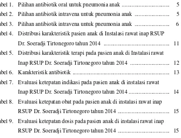 Tabel 1. Pilihan antibiotik oral untuk pneumonia anak  .................................