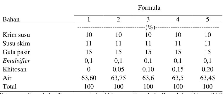 Tabel 3. Formula Adonan Es Krim 
