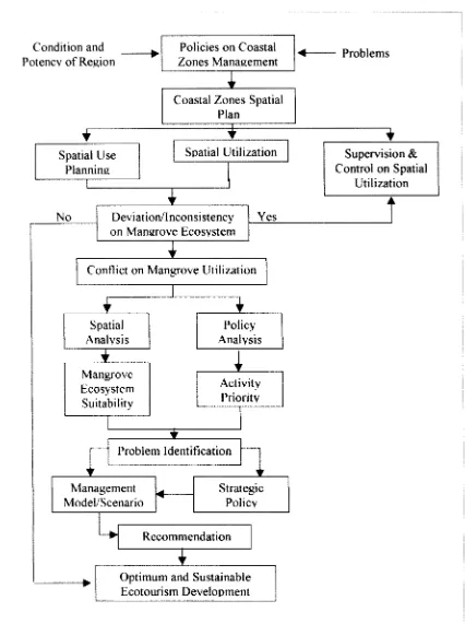 Figure 1. Approach schematic diagram 