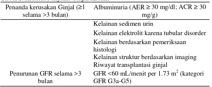 Tabel 1. Kriteria Penyakit Ginjal Kronik