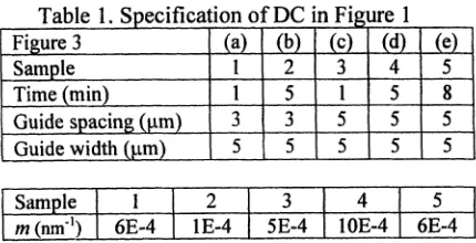 Table 1.Figure Specification ofDC in FiguLre I 3(a(c(d(e
