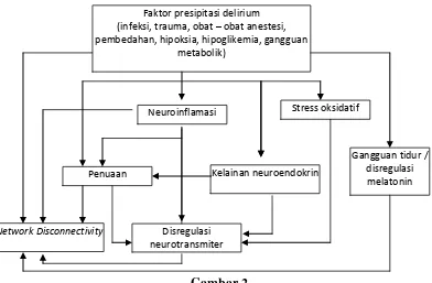 Gambaran skematik yang menunjukkan Gambar 2. interrelationship dari teori-teori ini 