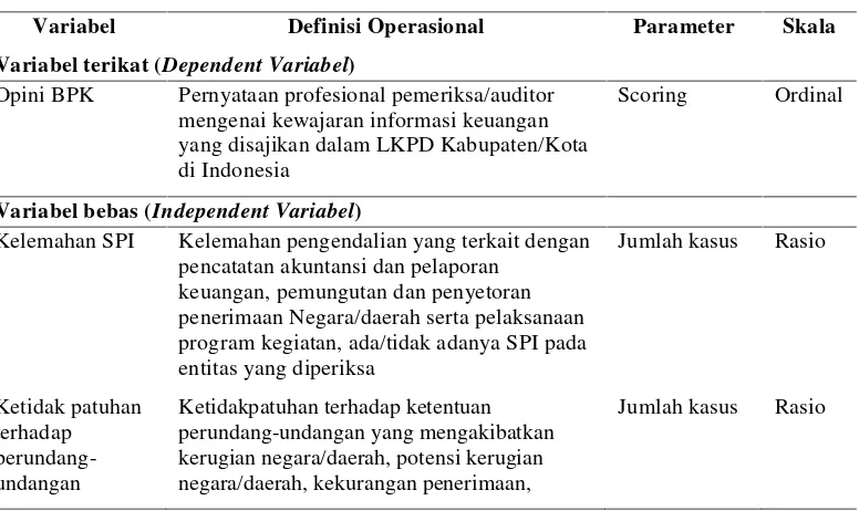 Tabel 5 Definisi operasional dan pengukuran variabel