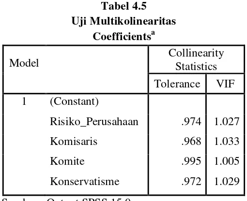 Tabel 4.5 Uji Multikolinearitas 