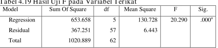 Tabel 4.19 Hasil Uji F pada Variabel Terikat 