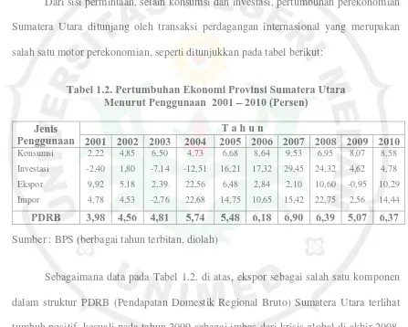 Tabel 1.2. Pertumbuhan Ekonomi Provinsi Sumatera Utara  Menurut Penggunaan  2001 – 2010 (Persen) 