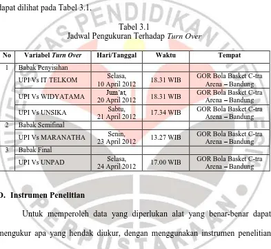 Tabel 3.1 Jadwal Pengukuran Terhadap 