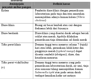 Tabel 6. Definisi kasus penyakit akibat pangan yang wajib dilaporkan di       Indonesia 