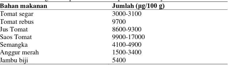 Tabel 1. Kandungan Likopen dalam Beberapa Buah dan Sayur (μg/100 g)