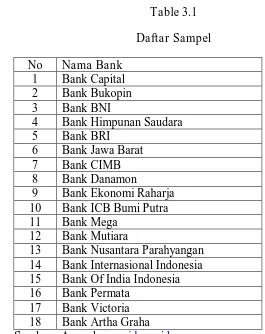 Table 3.1 Daftar Sampel 