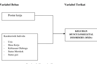 Gambar 8. Kerangka Konsep 