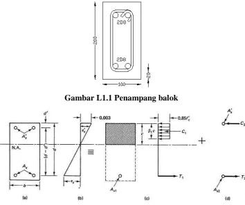 Gambar L1.1 Penampang balok 