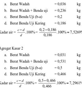 Tabel L3.2 Penurunan Semen dengan Prosentase Air 27 % 